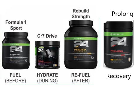 Advanced Active Lifestyle Combo